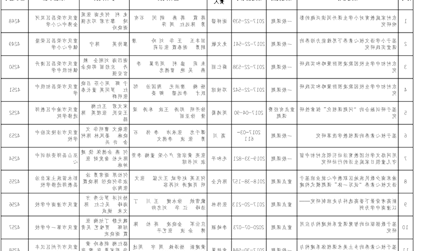 2023年1-2月重庆市教育科学规划课题结题名单